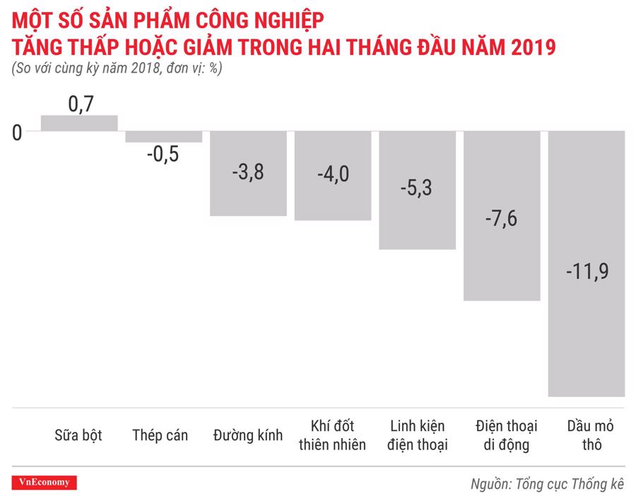 Kinh tế Việt Nam tháng 2/2019 qua các con số - Ảnh 7.