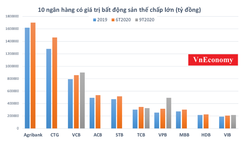 Ngân hàng "ôm" nỗi lo phát mại bất động sản - Ảnh 1. Ngân hàng "ôm" nỗi lo phát mại bất động sản - Ảnh 1.