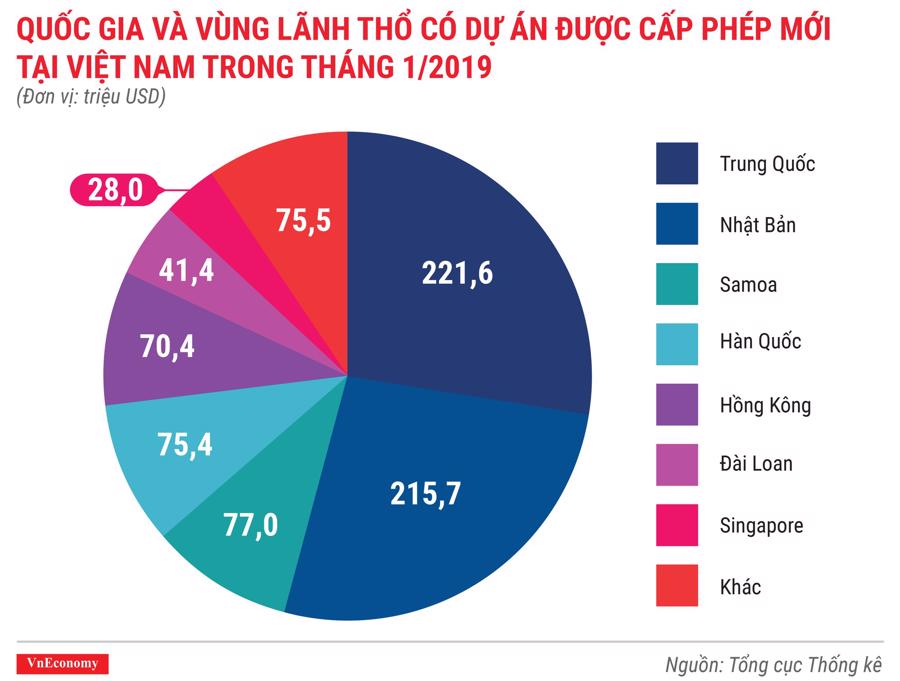 Toàn cảnh bức tranh kinh tế Việt Nam tháng 1/2019 qua các con số - Ảnh 2.