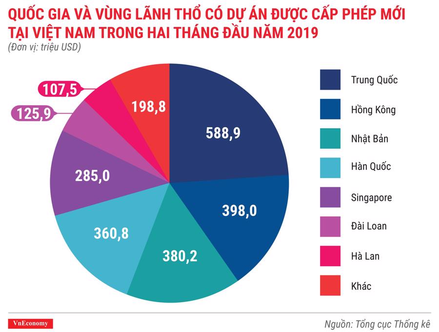 Kinh tế Việt Nam tháng 2/2019 qua các con số - Ảnh 2.