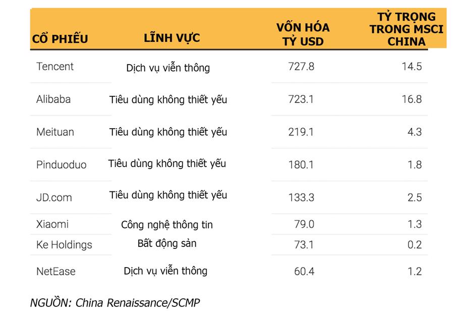 &quot;Quả bom nổ chậm&quot; 4.000 tỷ USD giữa lòng doanh nghiệp Trung Quốc niêm yết ở nước ngoài  - Ảnh 2.