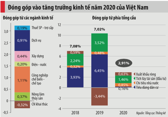 Ứng phó với một thế giới đầy biến động: 5 động lực thúc đẩy tăng trưởng kinh tế Việt Nam 2021 - Ảnh 1.