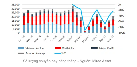 Xây sân bay phải tính nhu cầu hành khách, khả năng tài chính và hiệu quả đầu tư - Ảnh 1.