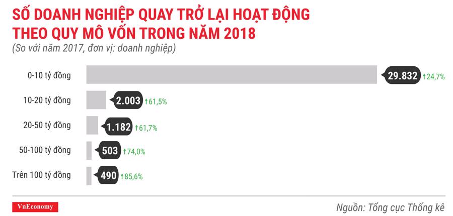 Số doanh nghiệp thành lập mới tại Việt Nam lại có một năm phá đỉnh - Ảnh 7.