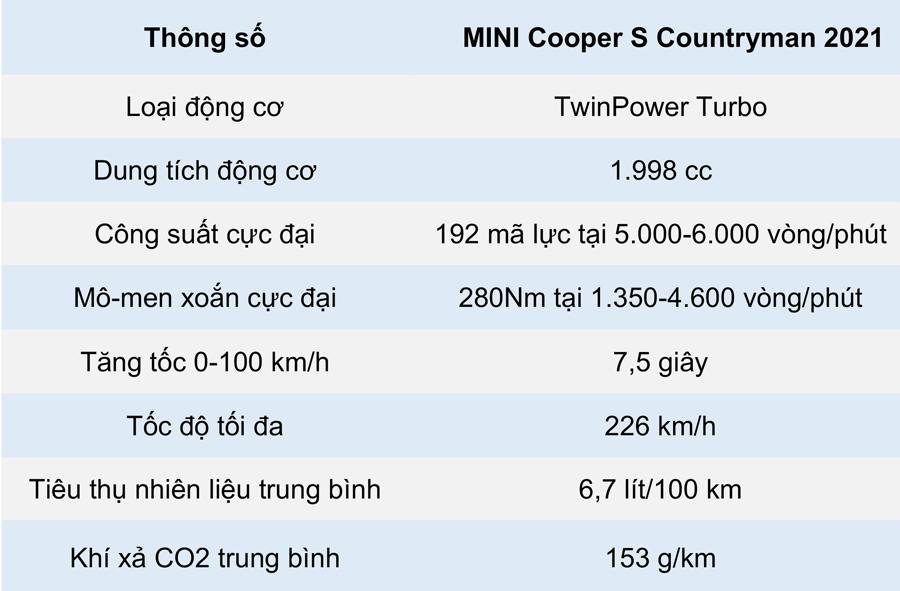 Xe sang cỡ nhỏ MINI Countryman 2021 giá hơn 2,4 tỷ đồng tại Việt Nam - Ảnh 3. Xe sang cỡ nhỏ MINI Countryman 2021 giá hơn 2,4 tỷ đồng tại Việt Nam - Ảnh 3.