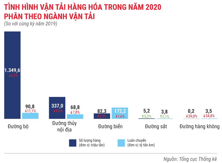 Toàn cảnh bức tranh kinh tế Việt Nam 2020 qua các con số - Ảnh 16.