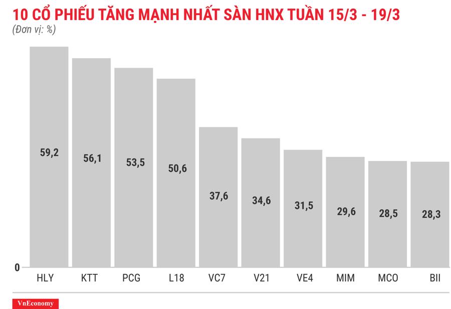 Cổ phiếu HAP và SGR bứt phá - Ảnh 5.