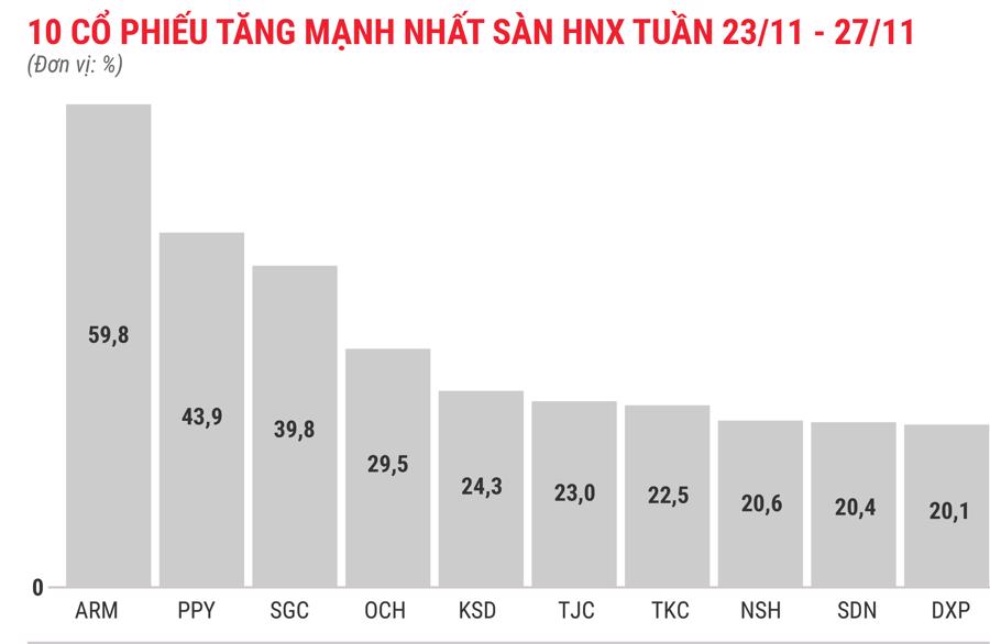 CVT bay cao với 9 phiên liên tiếp tăng kịch biên độ - Ảnh 5.