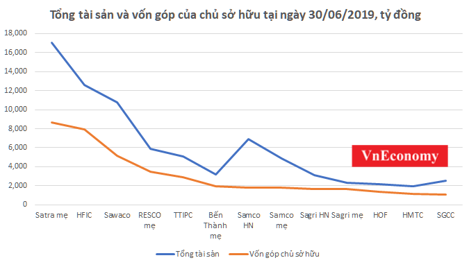 Top 10 hcm ta Top 10 hcm ta