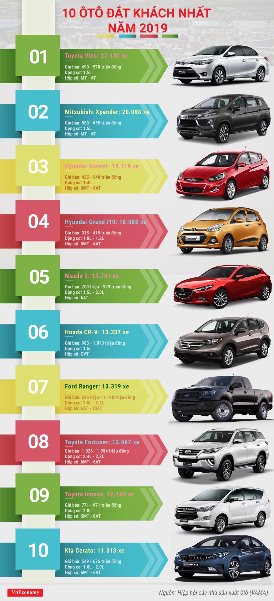 top 10 ô tô đắt khách năm 2019