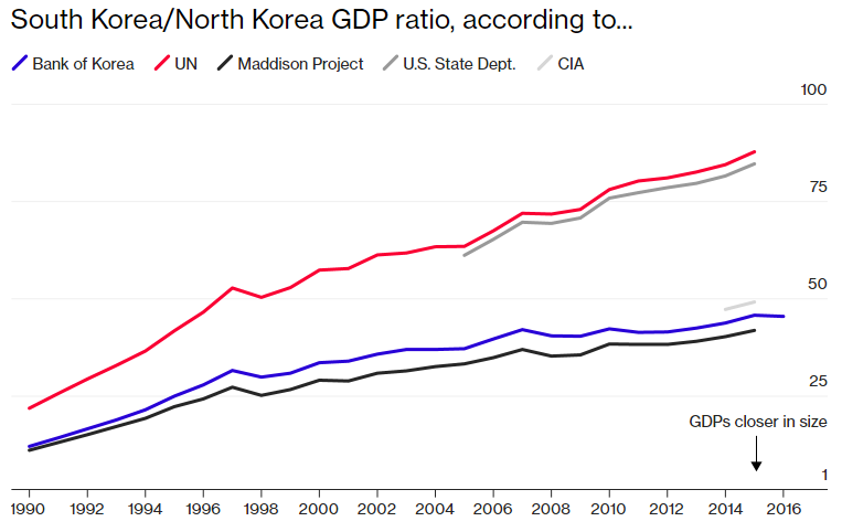 Nền kinh tế Triều Tiên lớn cỡ nào? - Ảnh 1.