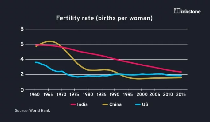 Tỷ lệ sinh sụt mạnh, một tỉnh Trung Quốc trợ cấp cho gia đình sinh thêm con - Ảnh 1.