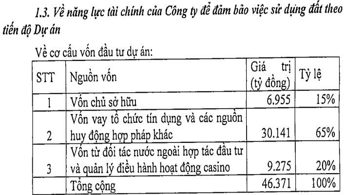 Dự án có Casino hơn 2 tỷ USD của KN Cam Ranh: Vốn “khủng” đến từ đâu? - Ảnh 1.