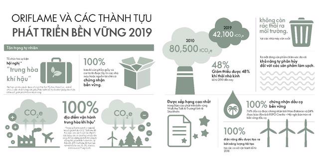 Oriflame Việt Nam nhận giải thưởng Thương hiệu Truyền cảm hứng APEA 2020 - Ảnh 2.
