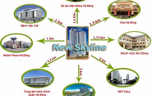 Những điểm thu hút của chung cư New Skyline 1