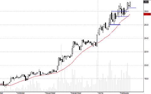 Blog chứng khoán: Tiền đang vào Midcap 4