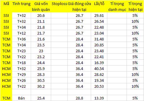 Blog chứng khoán: Dòng tiền đang vận động tích cực 1