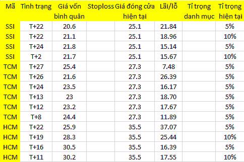 Blog chứng khoán: Bối rối với thanh khoản 1