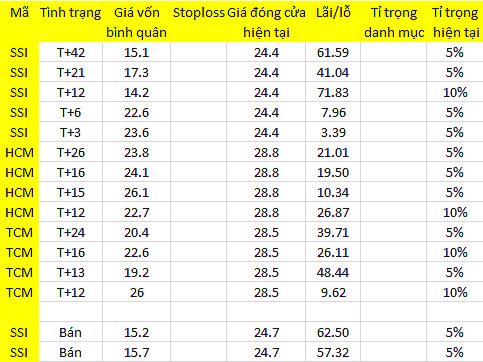 Blog chứng khoán: Tiền thoát khỏi blue-chips? 1