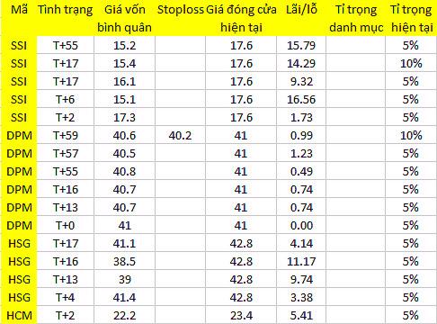 Blog chứng khoán: Té nước theo mưa? 1