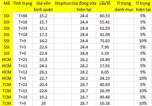 Blog chứng khoán: Dòng tiền “xoắn quẩy”! 1