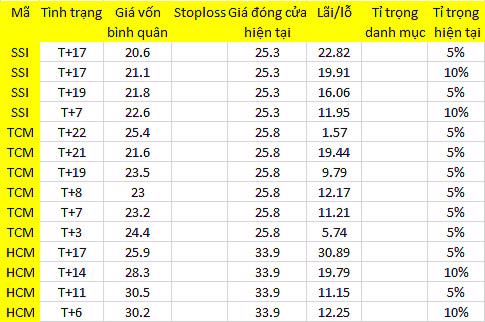 Blog chứng khoán: Cục diện chưa đổi 1