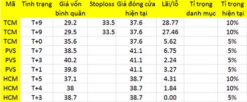 Blog chứng khoán: Tiền vẫn ổn định 1