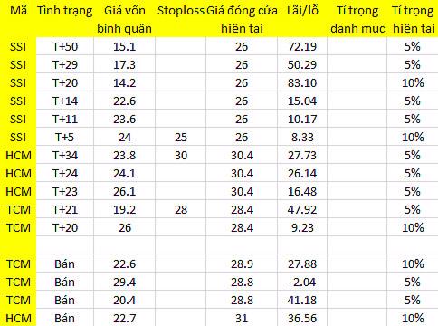 Blog chứng khoán: Đuối rồi! 1