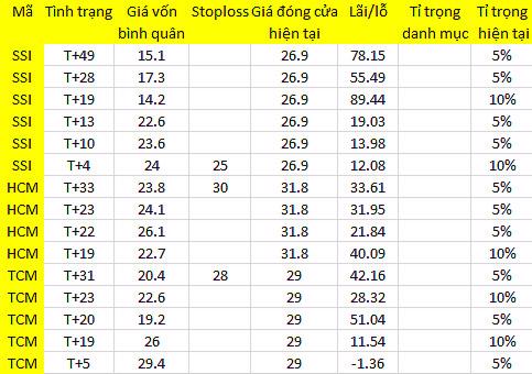 Blog chứng khoán: SSI - ai còn ai mất? 1