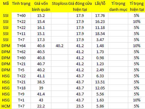 Blog chứng khoán: Hào hứng trở lại 1