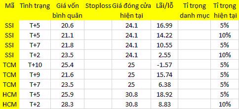 Blog chứng khoán: Vốn vào ổn định 1