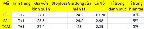 Blog chứng khoán: Người mua chưa sẵn sàng 1