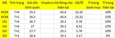 Blog chứng khoán: Chấp nước ngoài bán ròng! 1