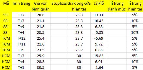 Blog chứng khoán: Blue-chips sẽ sớm phân hóa 1