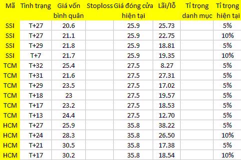 Blog chứng khoán: Chờ sự đồng thuận của dòng tiền 1