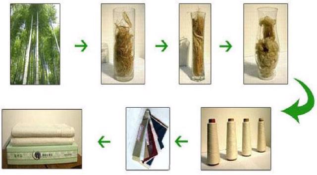 So sánh giữa vải tre và vải cotton - Ảnh 2