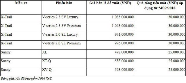 TCIE Việt Nam và Nissan Việt Nam tặng thêm ưu đãi cho khách hàng nhân dịp cuối năm - Ảnh 1.