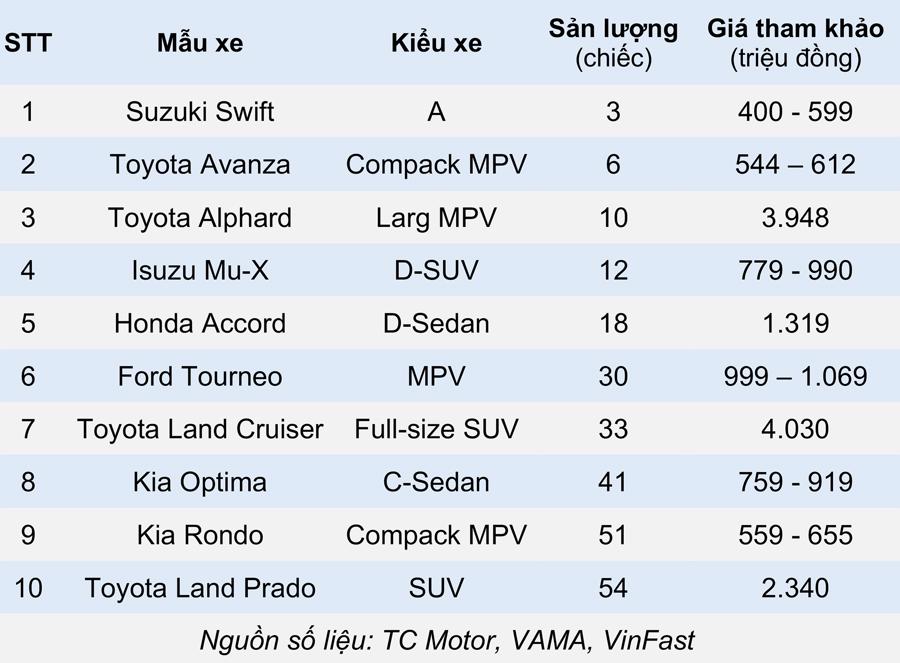 10 xe ô tô bán ít nhất Việt Nam tháng 3/2021 - Ảnh 1.