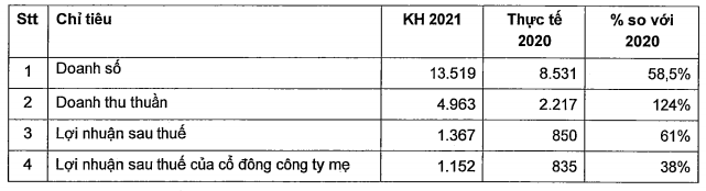 Nam Long phát hành thêm 60 triệu cổ phần tăng vốn, tấn công ra Hà Nội - Ảnh 1.