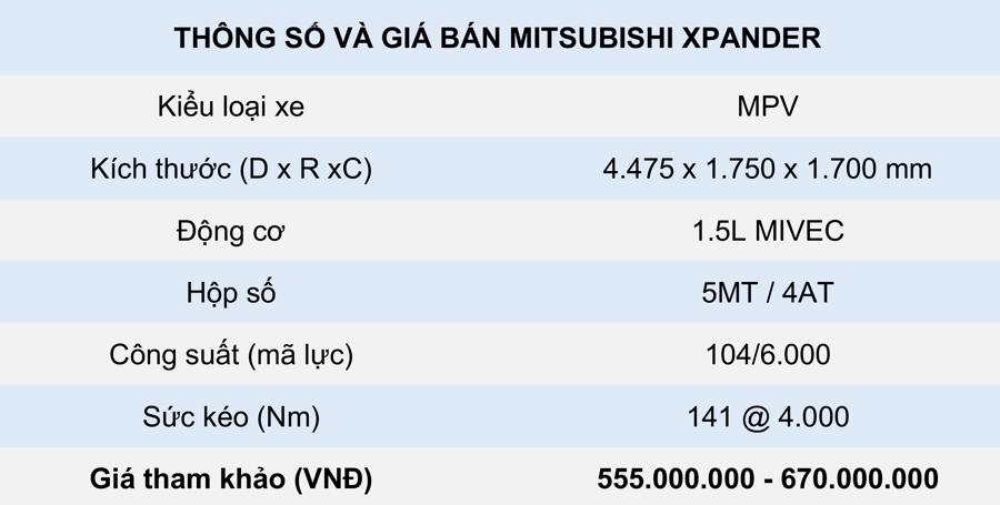 thông số kỹ thuật và giá bán Mitsubishi Xpander