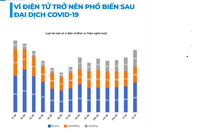 Người Việt tiêu 280 USD qua kênh online năm 2020, thụt lùi so với 2019 - Ảnh 2