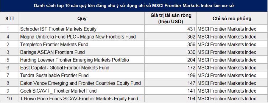 Cổ phiếu SHB vào rổ danh mục của chỉ số MSCI Frontier Market Index - Ảnh 1