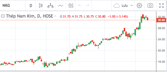 NKG chạm đỉnh lịch sử, Thép Nam Kim chớp thời cơ bán 10 triệu cổ phiếu quỹ - Ảnh 1