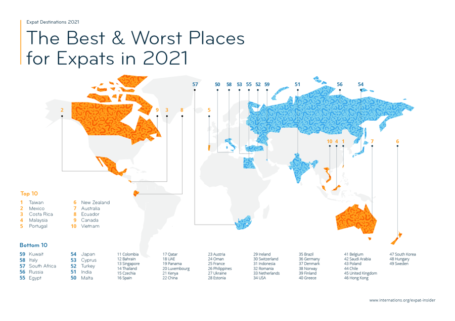 Xếp hạng 59 quốc gia, v&ugrave;ng l&atilde;nh thổ của&nbsp;Expat Insider 2021