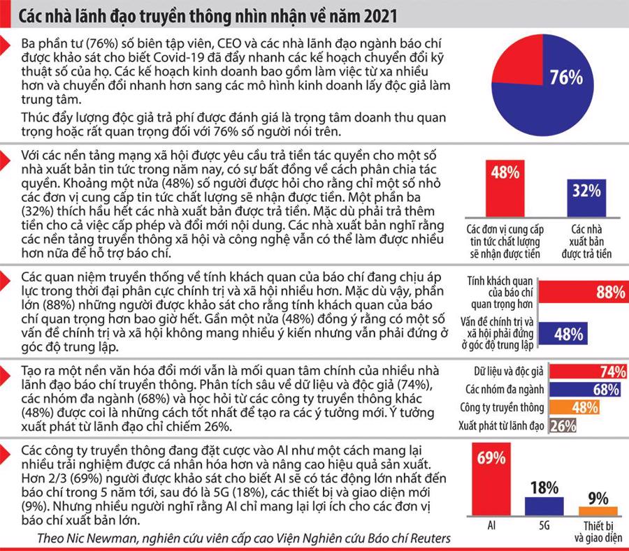 Công nghệ đã thay đổi cách xử lý thông tin báo chí như thế nào? - Ảnh 1