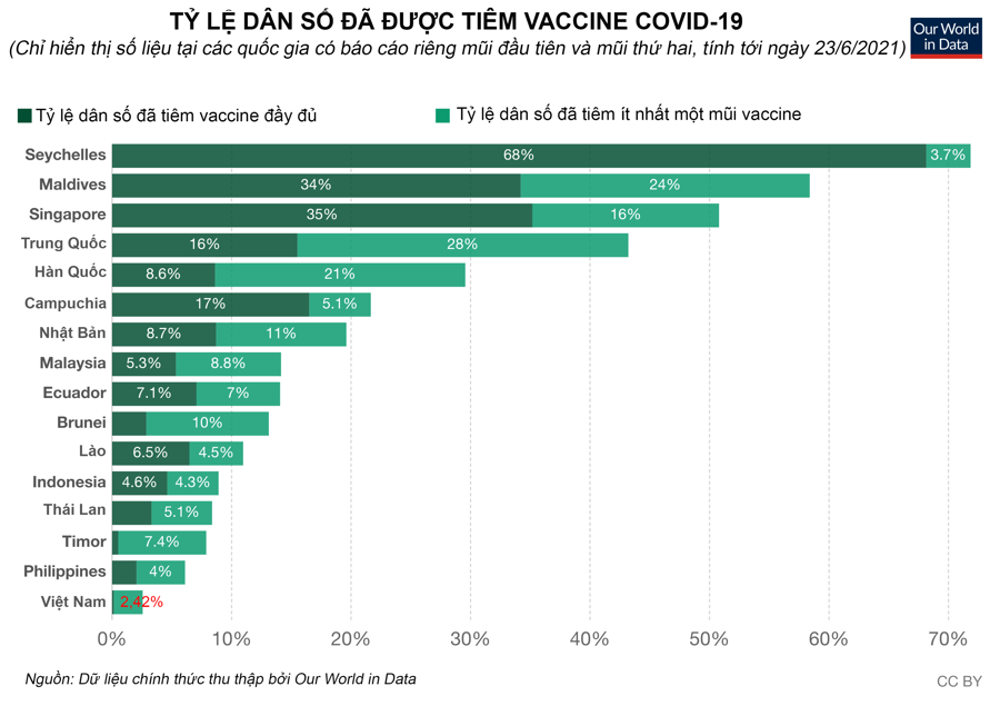 Việt Nam ở đâu trên bản đồ tiêm vaccine Covid-19 tại châu Á? - Ảnh 2