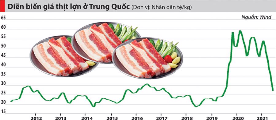 Kịch tính như khủng hoảng thịt lợn ở Trung Quốc - Ảnh 1