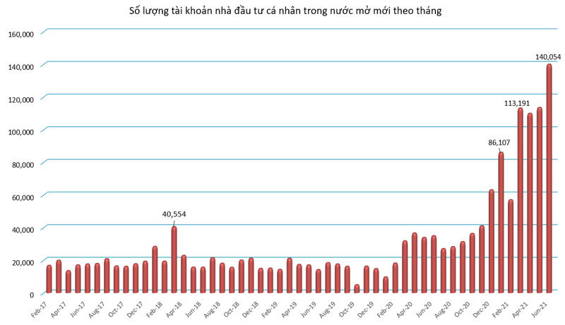 Chứng khoán đối diện “vùng trũng” thông tin sau mùa báo cáo lợi nhuận - Ảnh 1