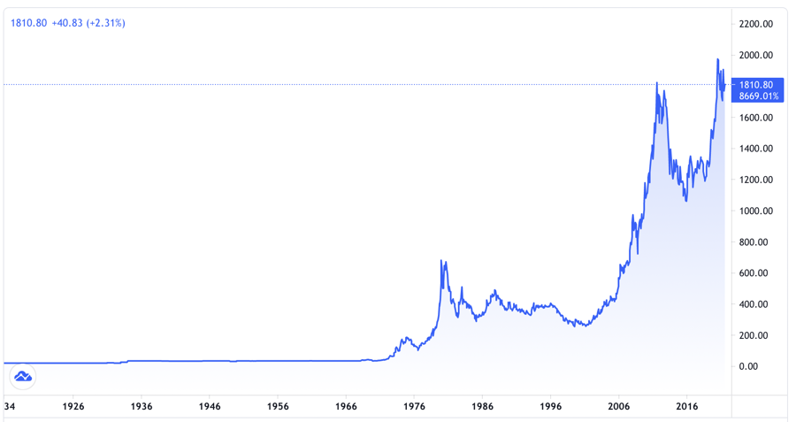 Diễn biến gi&aacute; v&agrave;ng thế giới từ thập ni&ecirc;n 1920 đến nay. Đơn vị: USD/oz - Nguồn: Trading View.