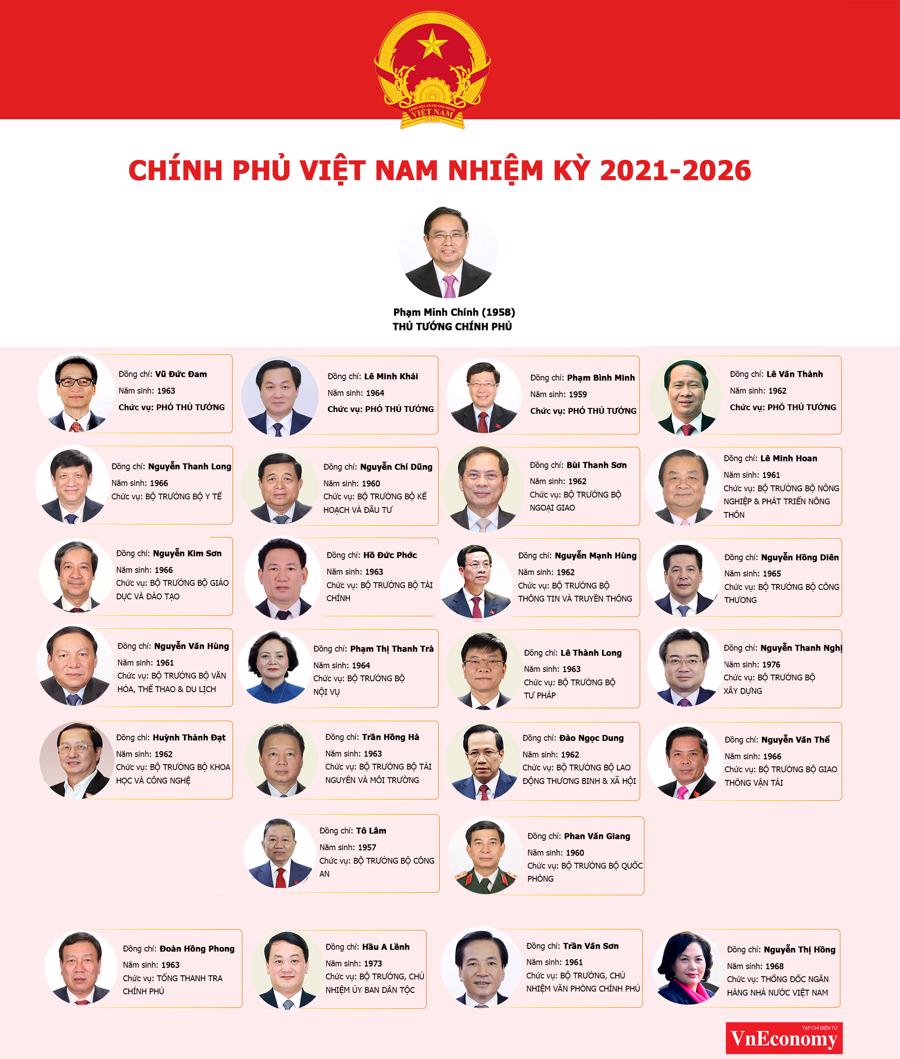 Bộ máy Chính phủ nhiệm kỳ 2021-2026 - Ảnh 1